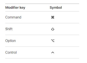 macos-keyboardshortcut1